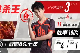 KPL“背锅侠”的自我修养：七年易峥“摘锅”，绑兔仍在挣扎图片