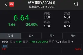 创业板三大妖股复牌：豫金刚石上演地天板，长方集团跌停图片