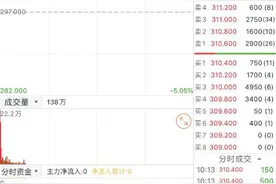 华住集团-S首日挂牌 早盘涨幅超4% 市值近千亿港元图片