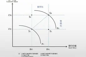 众邦银行行长程峰：数智驱动至臻客户体验图片