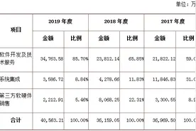 直真科技：信息通信技术领先的软件开发商，业绩持续稳定增长图片
