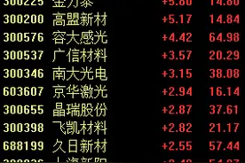 四部门强推，光刻胶迎来利好，相关领域标的有望受益图片