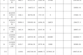 配合G320公路改建，松江这个镇拟征地121631㎡！补偿方案来啦！图片
