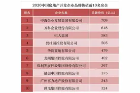 中房协：中海万科恒大三家房企品牌价值最高图片
