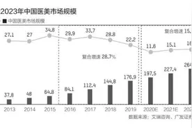 医美行业乱象：从业者不专业，假产品泛滥图片