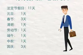 你发工资的工作日为什么是每月21.75天而不是22天？答案来了图片