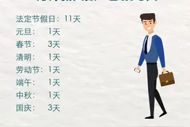 你发工资的工作日为什么是每月21.75天而不是22天？答案来了图片