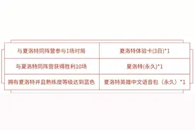 王者荣耀新英雄夏洛特怎么得 王者荣耀新英雄夏洛特免费获取技巧图片