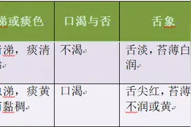 小儿感冒，风寒还是风热，你会区分吗？图片