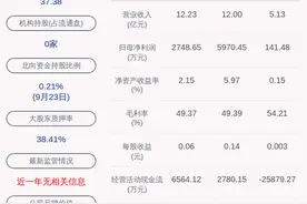 信雅达：四位副总裁辞去职务图片