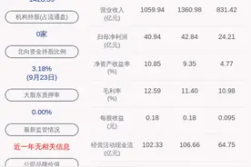 注意！紫金矿业：蓝福生拟减持不超过180万股图片