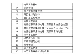 人社部规划教材（电子商务专业）作者招募啦！图片