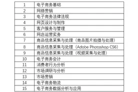 人社部规划教材（电子商务专业）作者招募啦！图片