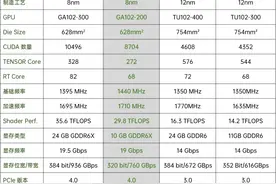 以“BFGPU”为名，NVIDIA GeForce RTX 3090首发规格解析图片