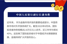 一图读懂｜中国债券成功“入富”，意味着什么？图片
