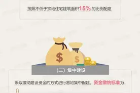 西安：商品房项目必须配建公租房，不低于总面积的15%图片