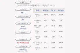 中国重汽：近五年不存在被证券监管部门和交易所处罚的情况图片