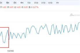 中国国债“入富”，万亿外资等待入场！持股过节还是持币过节？图片