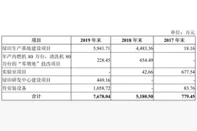 牛眼IPO | 农业清洗机生产商绿田机械拟IPO：大客户集中海外，汇率波动影响业绩图片