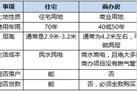 热问｜在北京买商办房需符合怎样的条件？能贷款吗？图片