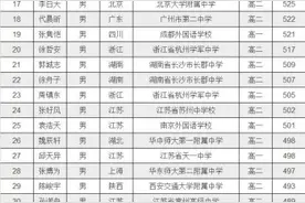 入选国家队！福州4名学生获清北保送生资格图片