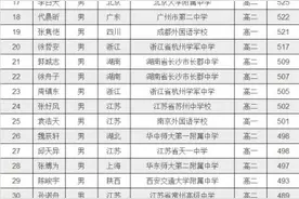入选国家队！福州4名学生获清北保送生资格图片