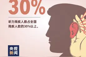今天，一起学点简单的手语吧图片