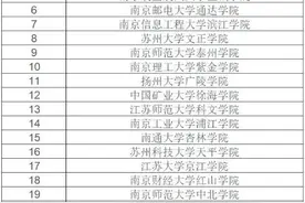 江苏省内这些院校将有大动作！最新消息已流出……图片