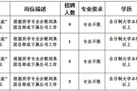 德州经开区4家国有企业面向“双一流”高校毕业生招聘20名工作人员，无笔试直接面谈图片