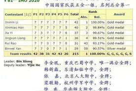 浙江这两名少年太牛了！夺得国际数学奥赛金牌，怎么做到的图片