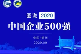 中国企业500强榜单公布：中石化、国家电网、中石油居前三图片