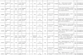 西部战区招人了！网友：连炊事员都当不了，但时刻准备着图片