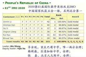 恭喜！中国队国际奥数赛再度夺冠图片