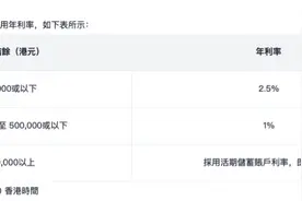 市场要闻丨蚂蚁虚拟银行正式上线，推高息存款吸储图片