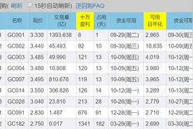 躺赚收益，双节理财攻略来了！三大宝典教你“薅羊毛”的正确姿势图片