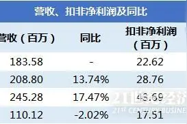 新股排查丨泛亚微透非核心技术产品收入增速快，毛利率持续增长图片