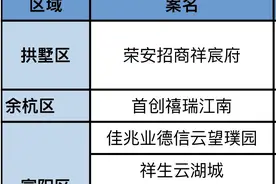 最新最全整理！杭州「10月即将入市楼盘」大盘点！十一长假前还剩4盘可登记摇号图片