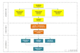 新能源汽车专用牌照申领“一件事”今起上线图片