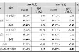 A拆A第一股花落成大生物？曾欲赴港上市，靠狂犬疫苗年入16亿图片