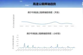 “双节”出行，南宁交警大数据助您规划出行路线图片