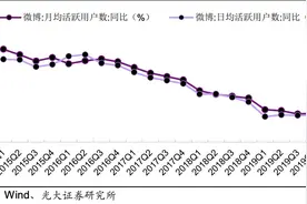 「深度」新浪将于明年退市：上市20年，私有化后走向何处？图片