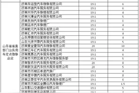 山东省级机关公务车辆定点维修企业名单发布图片