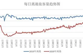 去哪儿携华为打造双节假期出行助手：不论去哪儿都便捷图片