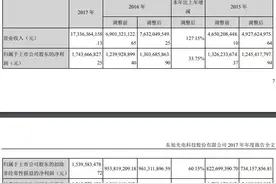 昔日白马股东旭光电年报出错：母公司亏损4.35亿更正为亏损12.89亿元图片