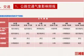 国庆详细版湖南天气预报来了…对照着行程排起来图片