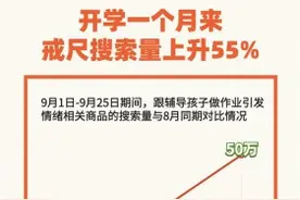 50万家长上淘宝找戒尺图片