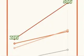 50万家长上淘宝找戒尺图片