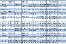 长沙市第一医院10月1日-10月8日全天开放门诊（内附排班表）图片
