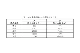 2020届广西高校毕业生27.4万人，男女比达1∶1.24图片