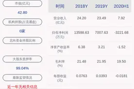 交易异动！江苏阳光：近3个交易日下跌23.57%图片
